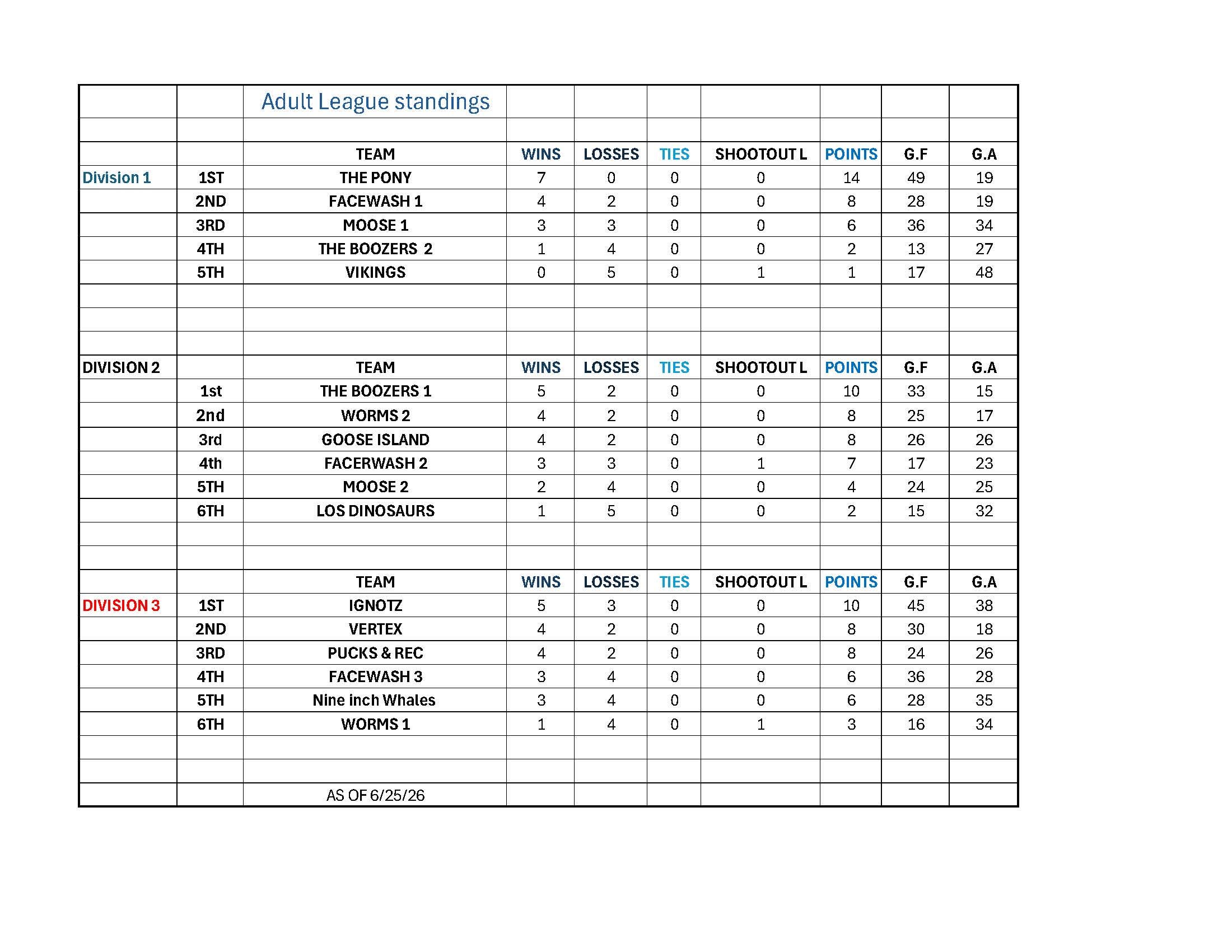 ADULT LEAGUE STANDINGS_.jpg
