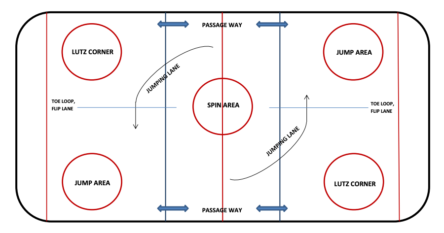 Package ice Spin Jump Diagram